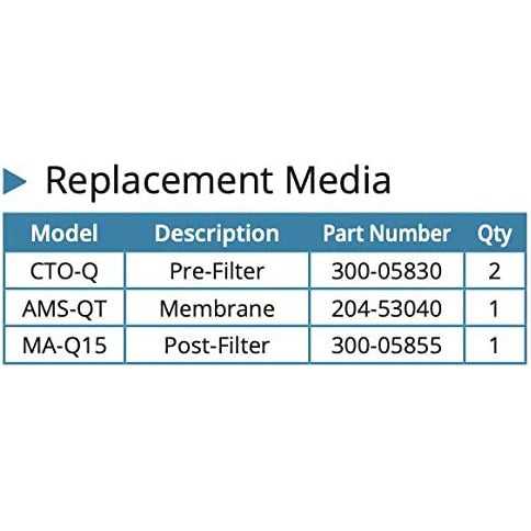 OptiPure, OptiPure BWS350 RO Replacement Cartridge Kit (CTO-Q, AMS-QT, MA-Q15)